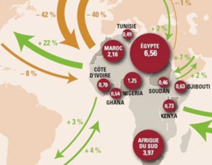 Le commerce intra-africain pourrait subir une augmentation de 15 % grâce à la mise en œuvre de la zone de libre-échange africaine Le commerce intra-africain pourrait subir une augmentation de 15 % grâce à la mise en œuvre de la zone de libre-échange africaine